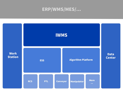 海柔:箱式倉(cāng)儲(chǔ)機(jī)器人助力3C行業(yè)自動(dòng)化升級(jí)--&ldquo;2021華南智能物流產(chǎn)業(yè)發(fā)展大會(huì)&rdquo;系列報(bào)道