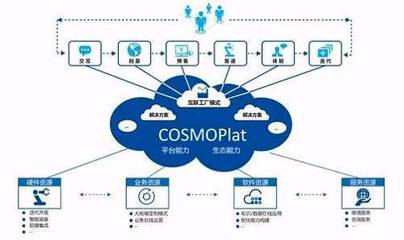 【瞪羚網(wǎng)&middot;資訊】海爾互聯(lián)工廠深度透視:獨(dú)家探秘智能制造的中國模式