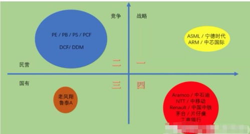 拆解 中特估 為什么是現在