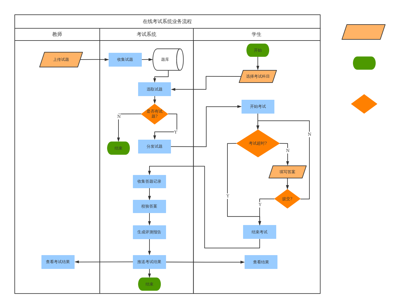 慧都mis軟件定制開發|業務系統定制|企業信息化建設|軟.