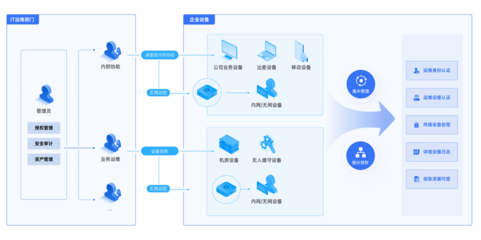 全面擁抱信創(chuàng)，貝銳向日葵賦能企業(yè)IT運維與業(yè)務系統(tǒng)定制
